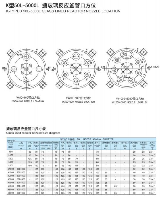 K型搪玻璃反應(yīng)釜管口尺寸及方位