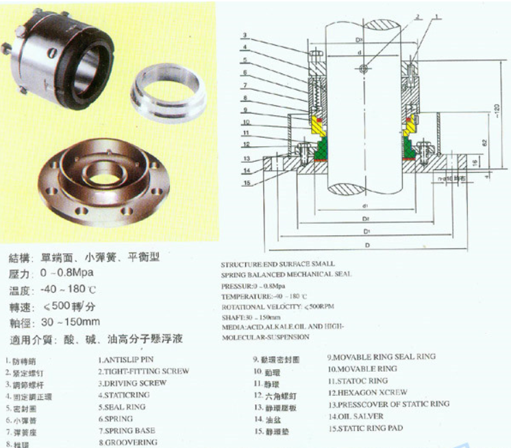 機(jī)械密封安裝方法及步驟圖解