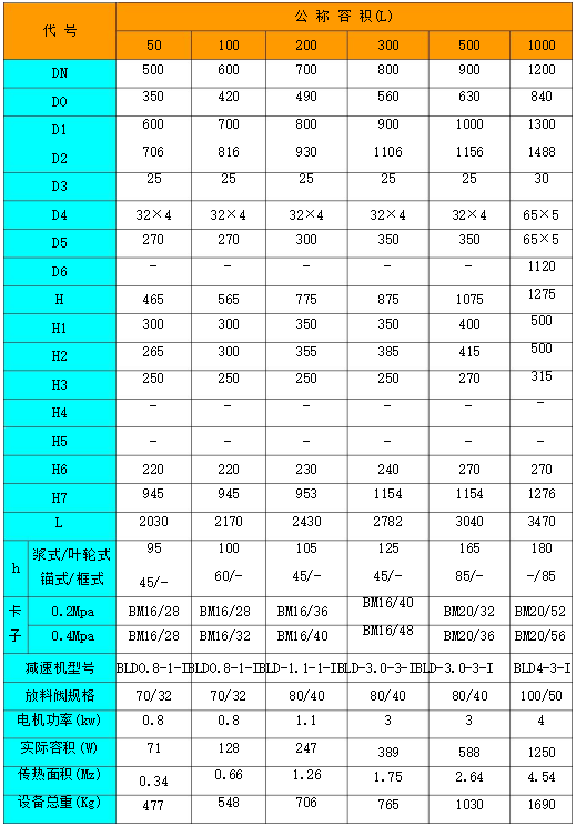 搪玻璃開式反應(yīng)罐(79標(biāo)表1)