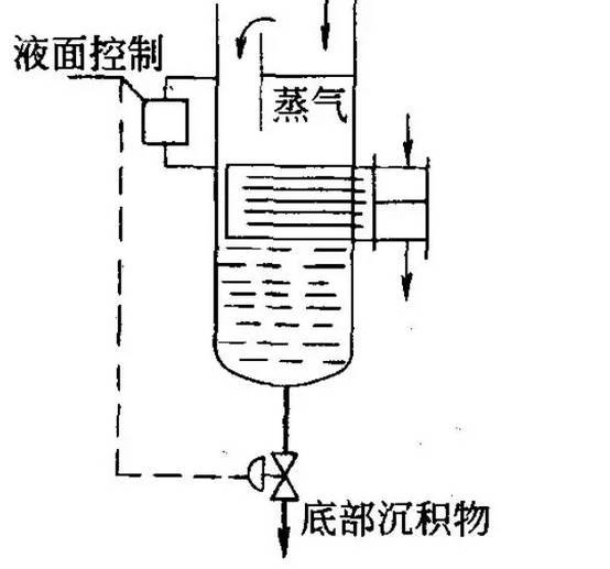 內(nèi)置式再沸器(圖2)