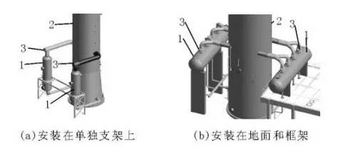 再沸器的布置要求(圖2)